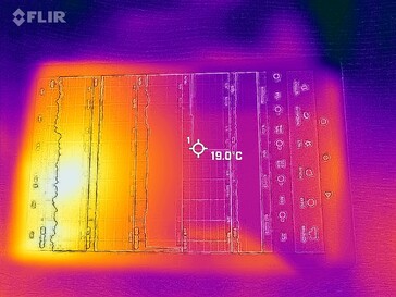 Heatmap - front