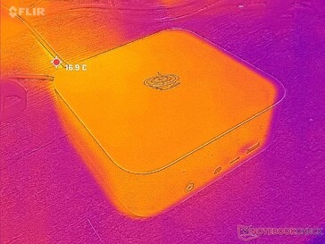 System idle