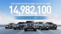 GWM plans European comeback with 10 new models.
