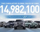 GWM plans European comeback with 10 new models.