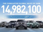GWM plans European comeback with 10 new models.