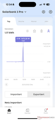 Daily electricity grid data