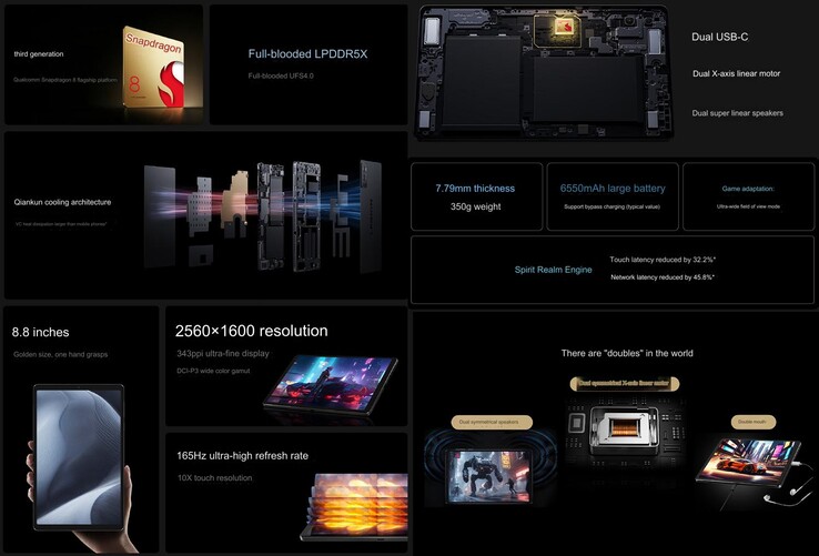 Main highlights of 2024 Lenovo Legion Y700 (Image source: Lenovo - machine translated)