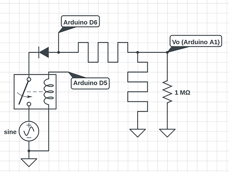 A simple test circuit using a high and low voltage was used to test the ability of shiitake mushrooms to remember data. (Image source: LaRocco, J. et al. via PLOS One)