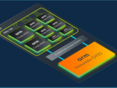 Arm's new CPUs and GPU have been officially unveiled (image via Arm)
