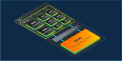Arm&#039;s new CPUs and GPU have been officially unveiled (image via Arm)