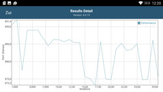 GFXBench: Performance