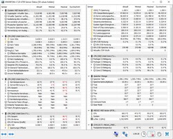 Combined stress test