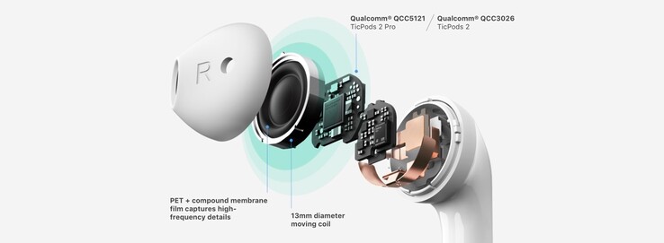 A lot of technology in a very tight space