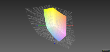 Color-space coverage (AdobeRGB) - 37.6%