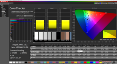 ColorChecker after calibration