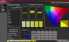 Saturation Sweeps before calibration