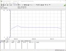 Test system power consumption - Cinebench R15-nT