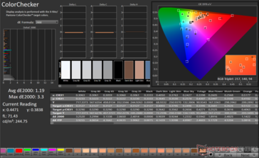 ColorChecker Avg dE2000: 1.19. Max dE2000: 3.3