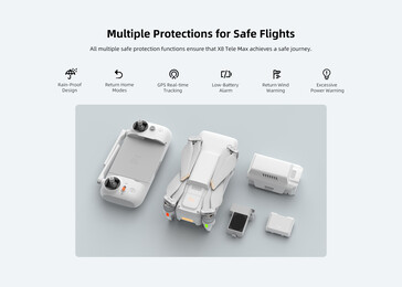 GPS is supported, additional modules can be used. (Image source: Fimi)