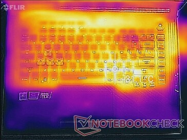 System idle (top)