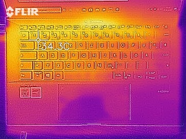 Heat map while idling - top