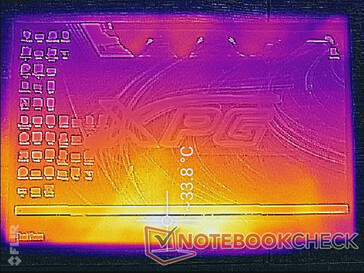 Temperature map (front)