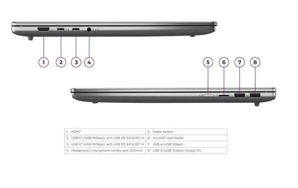 The IdeaPad Slim 5 16AGP11.