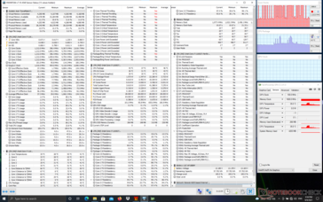 System idle