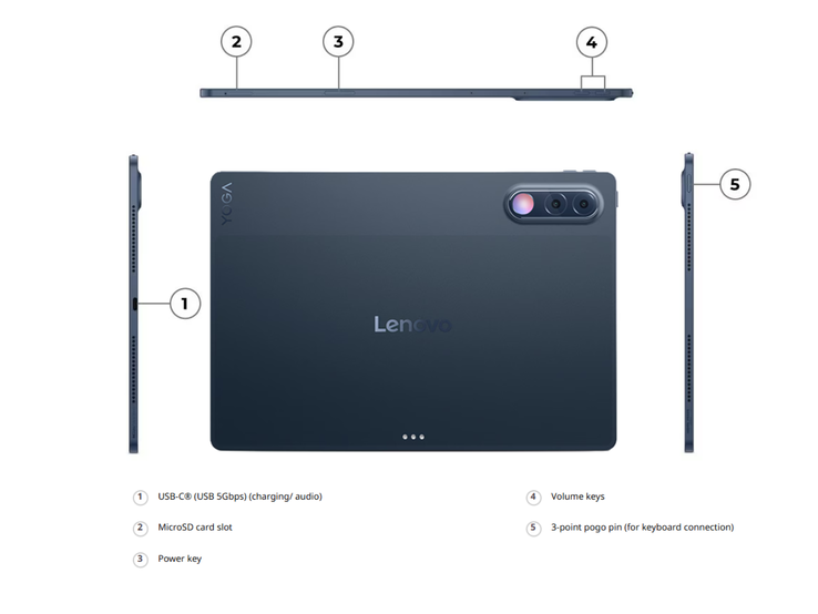 Ports and rear design