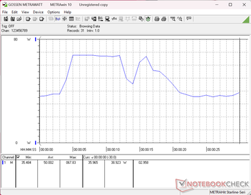 3DMark 11 consumption