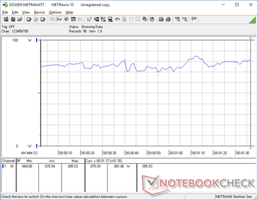 3DMark 06 power consumption