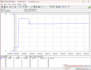 Prime95+FurMark stress initiated at 10s mark