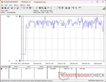 Prime95+FurMark stress initiated at 10s mark