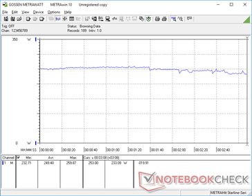 Power consumption when running Witcher 3 on Ultra 1080p settings