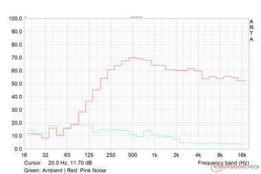 Pink noise diagram