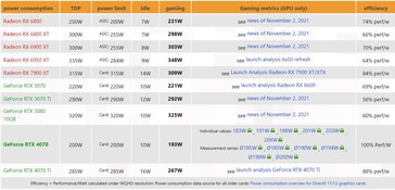 RTX 4070 power consumption. (Source: 3Dcenter)