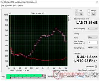 Pink noise at maximum volume