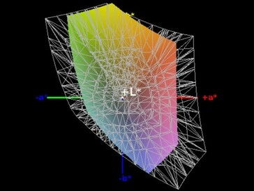 Color space coverage (sRGB) - 64.6%