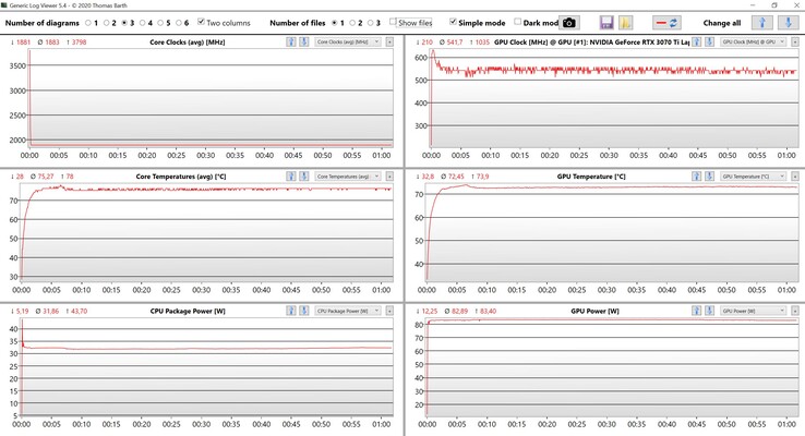 CPU/GPU-data stress test