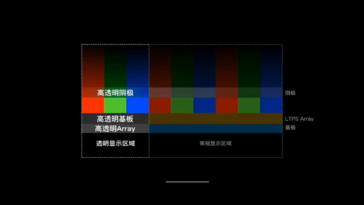 Visionox has developed OLED panels with exceptional transparency for InV See. (Source: Visionox))