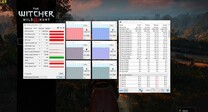 CPU and GPU load while playing The Witcher 3