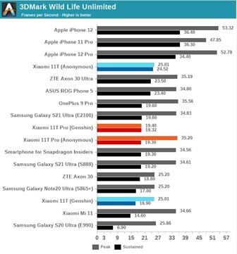 GPU benchmarks. (Source: AnandTech)