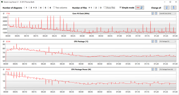 clock rate, temperature and consumption of the processor