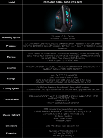 Acer Predator Orion 9000 specs (image via Acer)