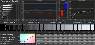 CalMAN grayscales – Factory settings