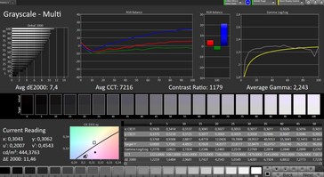 CalMAN: Greyscale – Wide colour gamut profile, sRGB target colour space