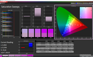 Color saturation (sRGB)