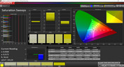 CalMAN Saturation Sweeps standard (AdobeRGB)