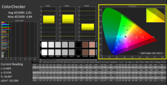 Calman Color calibrated