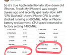 1400 MHz to 600 MHz is a significant drop in performance. (Source: Twitter/@sam siruomu)