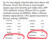 1400 MHz to 600 MHz is a significant drop in performance. (Source: Twitter/@sam siruomu)