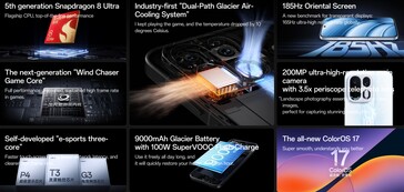 Core highlights of the Ace 7 Pro (machine translated)