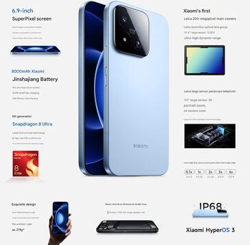 Core highlights of the Xiaomi 17 max (machine translated)