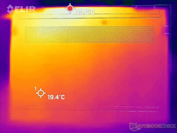 System idle (bottom)